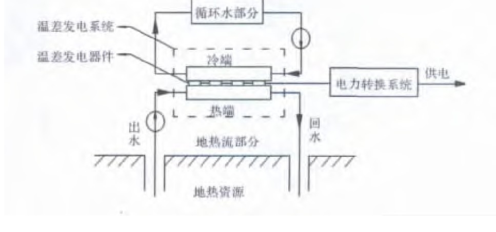 地熱-溫差發電系統的技術研究和經濟性分析-地熱發電-地大熱能 地熱-溫差發電系統的技術研究和經濟性分析-地熱發電-地大熱能