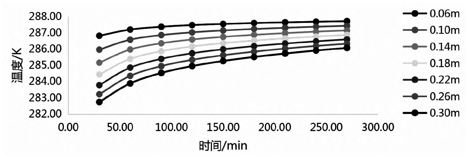 以地熱能為熱源溫室大棚土壤溫度場的研究-地大熱能 以地熱能為熱源溫室大棚土壤溫度場的研究-地大熱能