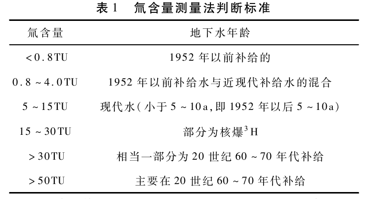 敦煌盆地地熱資源特征及開發(fā)利用方向研究-地大熱能
