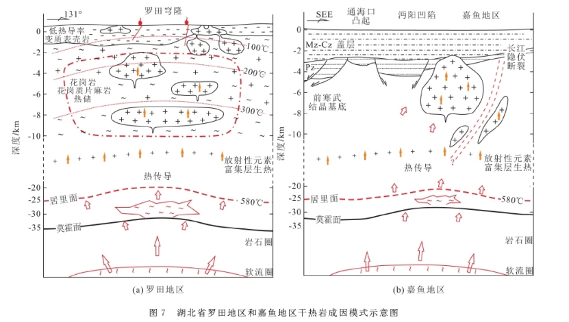 湖北省干熱巖地熱資源賦存條件及遠景分析-地大熱能