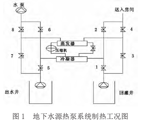 地下水水源熱泵建設項目水資源論證研究-熱泵系統-地大熱能