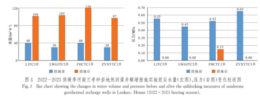 中深層地?zé)豳Y源勘探開(kāi)發(fā)技術(shù)-地?zé)豳Y源開(kāi)發(fā)-地大熱能