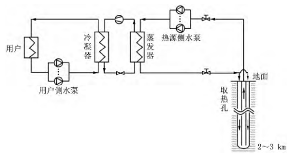 中深層地熱等8項技術入選！北京2025年新能源供熱新技術清單出爐-地大熱能
